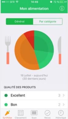 Qualité des produits Yuka Qualité des produits Yuka